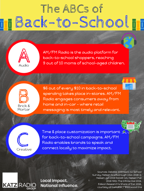 The ABCs of Back-to-School